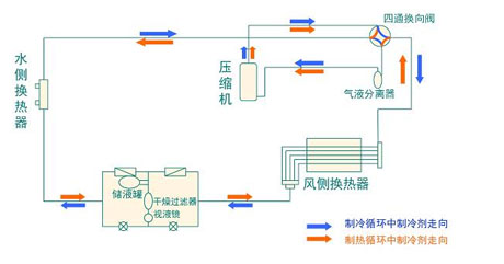 全面簡析風冷模塊機組（原理、結構、熱回收及安裝要點）