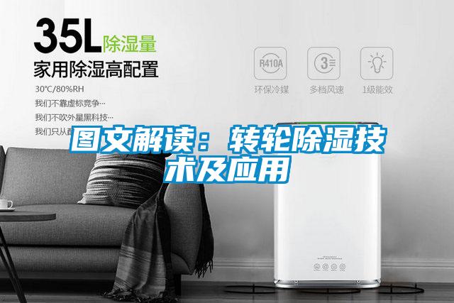 圖文解讀:轉輪除濕技術及應用