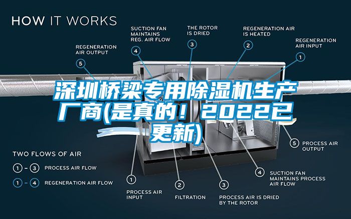 深圳橋梁專用除濕機生產廠商(是真的！2022已更新)